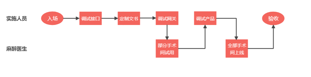 产品经理可以如何利用非产品工作自我提升？