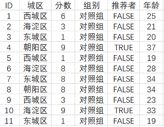 如何用决策树模型做数据分析？