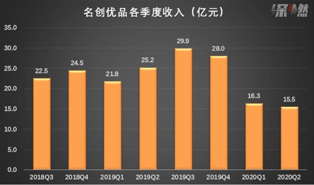 名创优品要上市：揭秘“十元店”的百亿生意