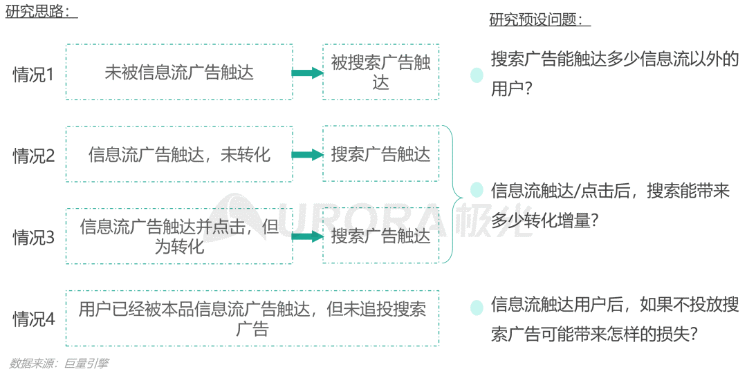 数据报告 | 内容生态搜索趋势研究报告