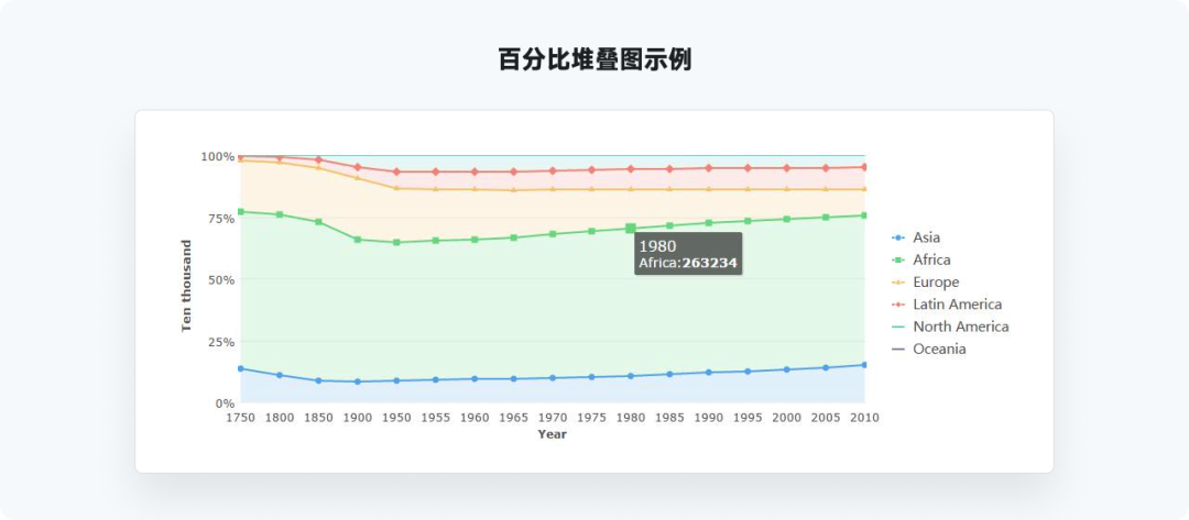 又是全网最实用系列，爆肝的万字图表干货整理