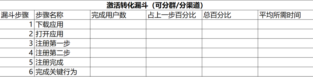 拿去用：用户增长的实操手册