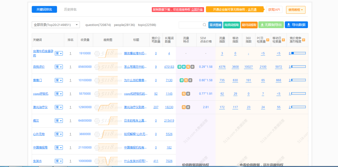 知乎运营 | 全文6000字干货详解从养号到变现