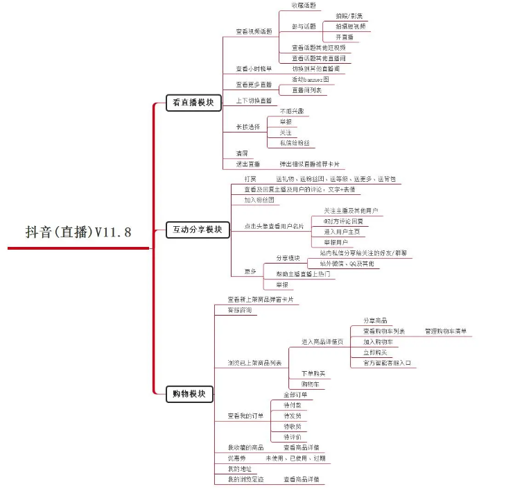 产品功能分析：抖音带货“直播空间”