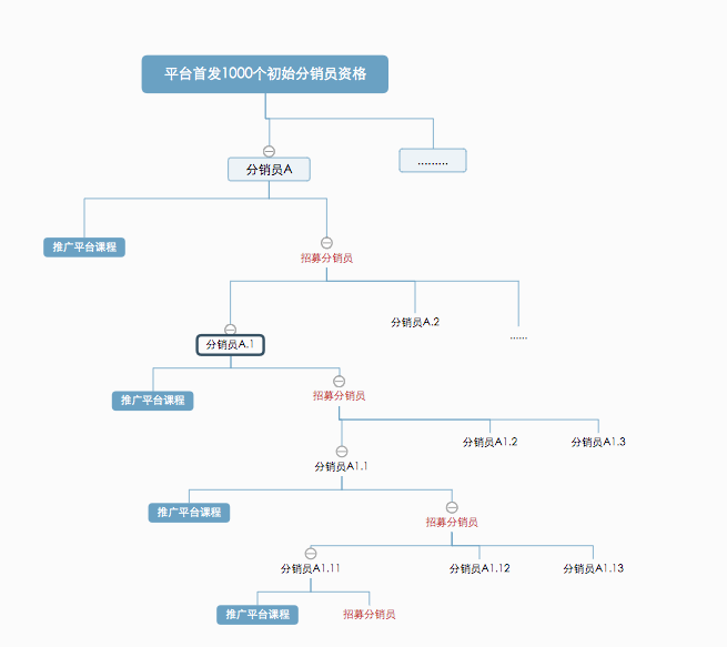 深度解析：知识付费分销平台是怎样赚钱的？