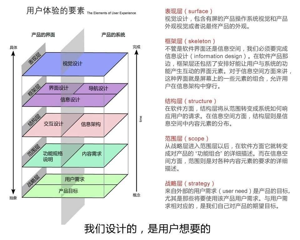 从0设计App（7）：基于产品定位做 UI 设计