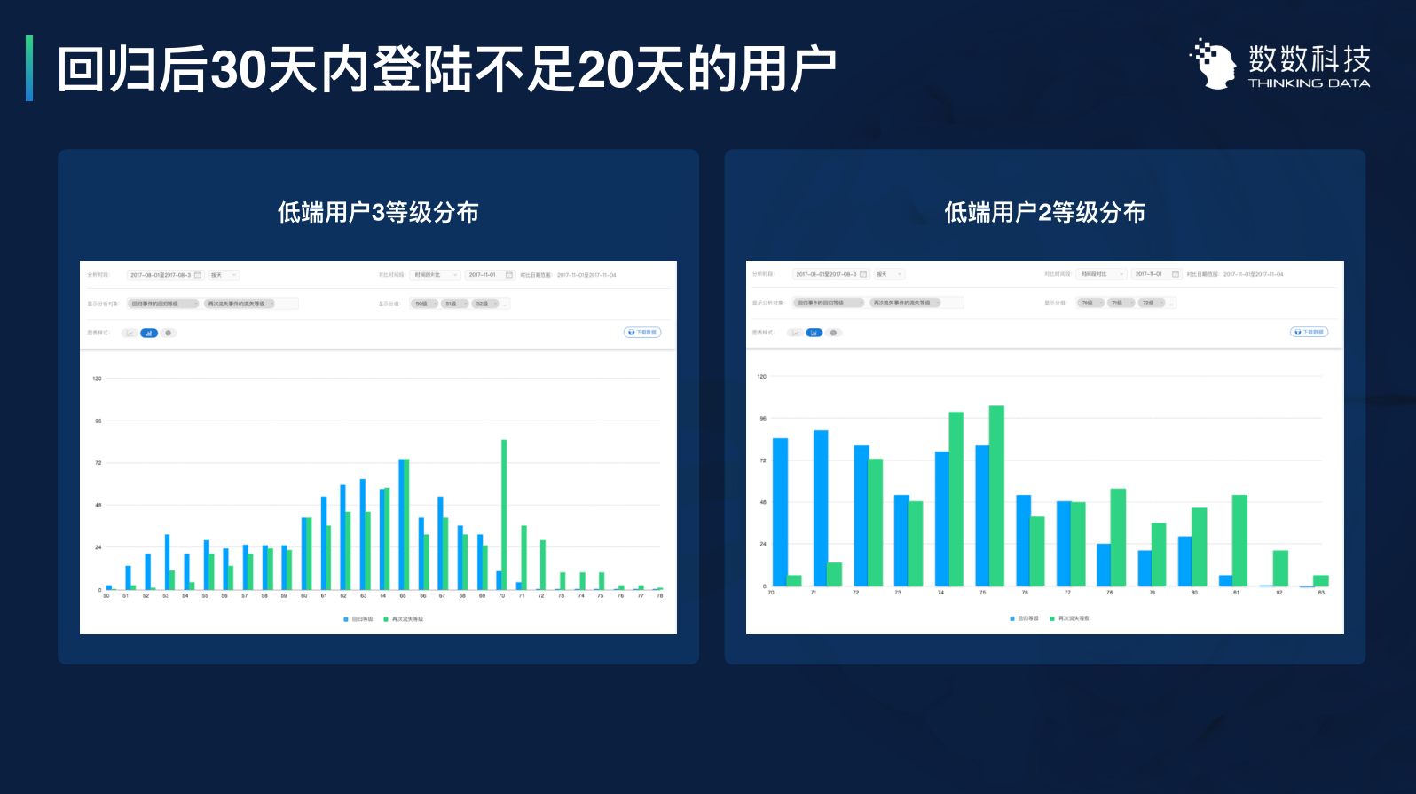 3个案例，讲透如何用数据留住用户