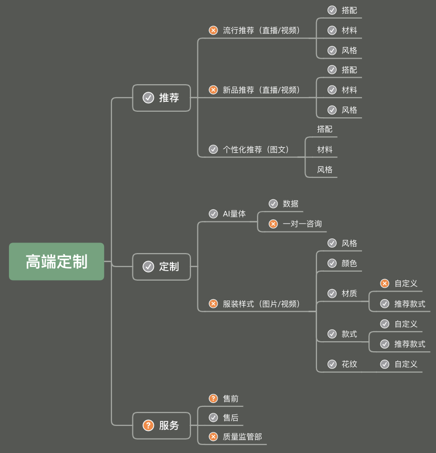 AI服装定制可行吗？