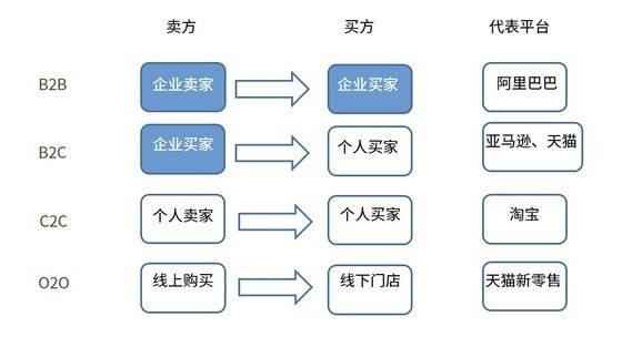 干货｜七大类100个新媒体运营专业名词合集