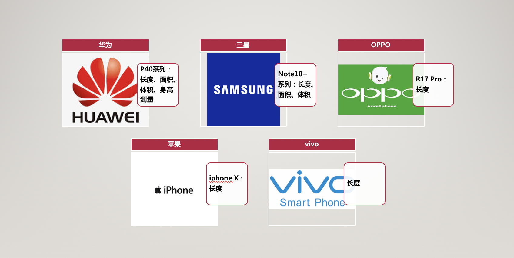 AI产品 ：见微知著，剖析AR测量的过去、现在、未来