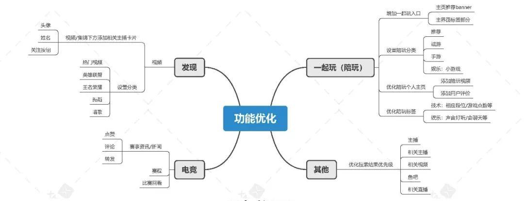 产品分析 | 斗鱼，游戏直播还没结束