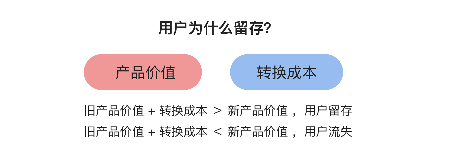 一文说透用户留存：抓住有价值的留量红利