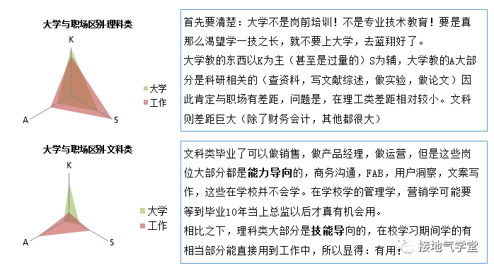 学好数据分析，从掌握KSA模型开始！