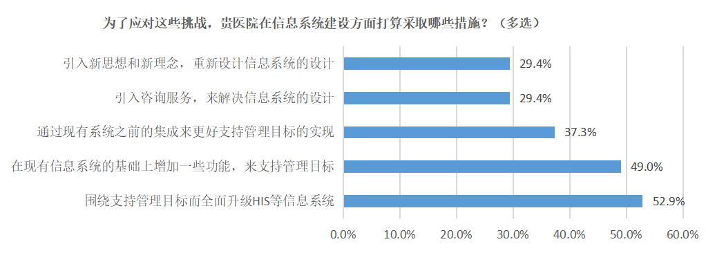 行业分析：医疗信息化新生儿之智慧医疗