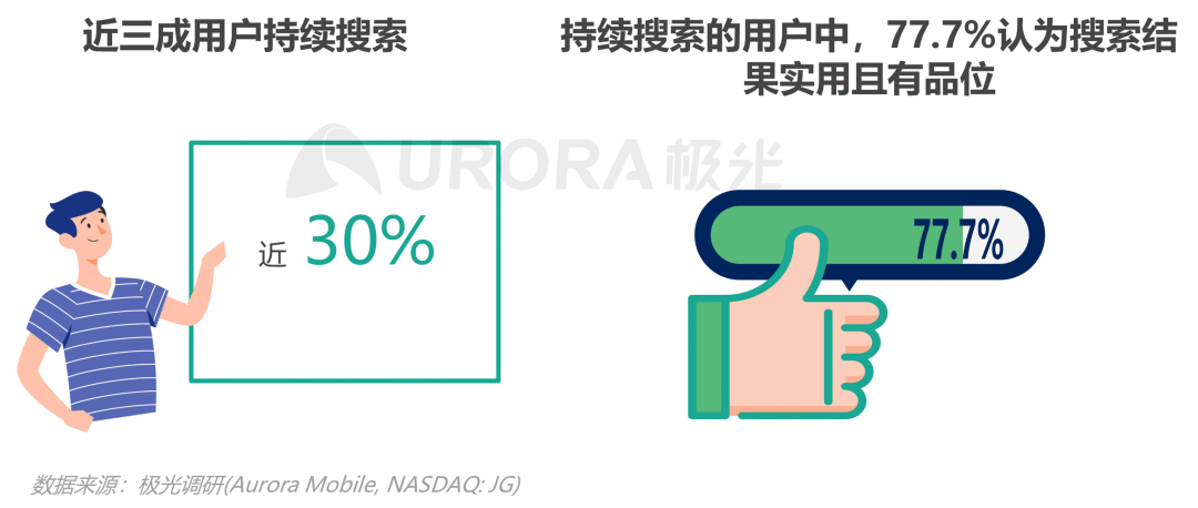 数据报告 | 内容生态搜索趋势研究报告