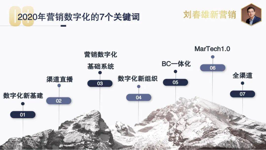 2021年营销数字化主题：数字化运营，从千人千面到千店千策