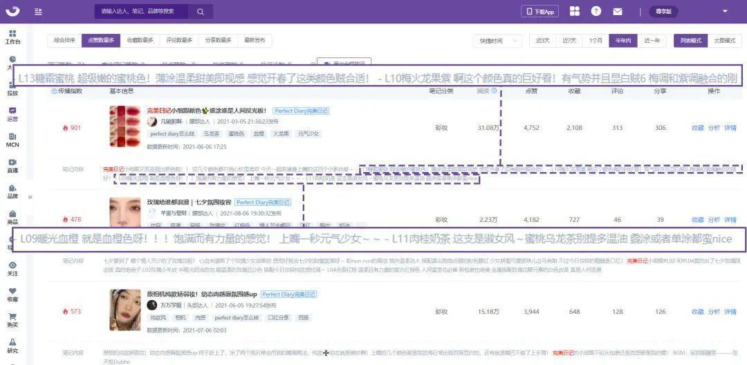 小红书专业号实操指南 | 品牌私域打法