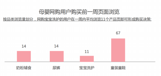 新品打爆，拢共需要几步（上篇）