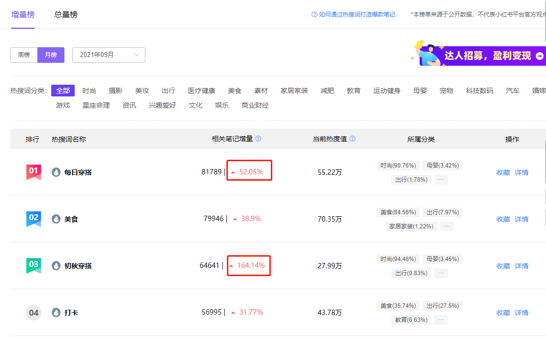 小红书运营：爆文笔记是如何炼成的