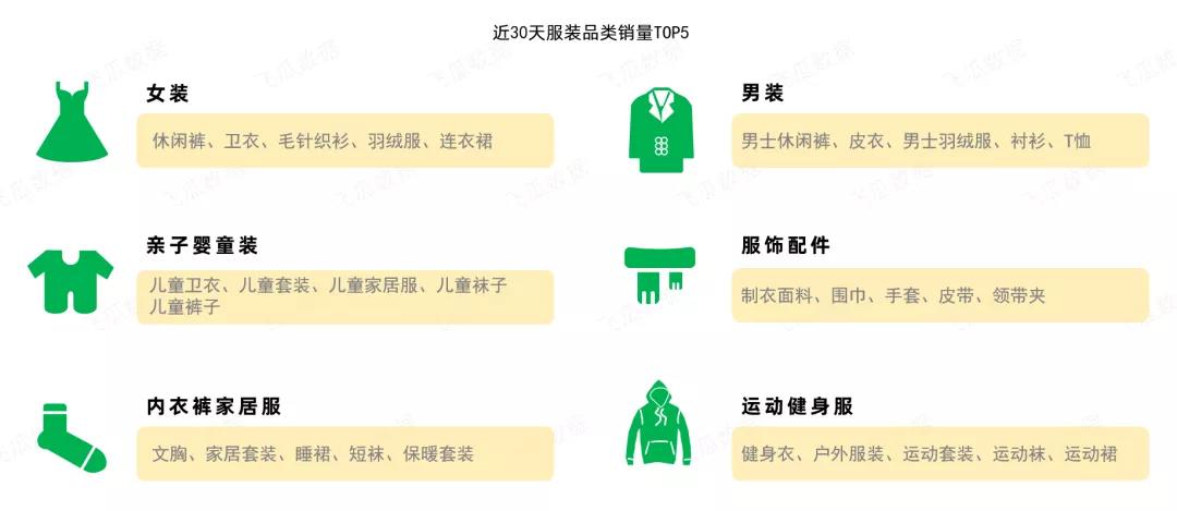 2020下半年抖音服装类小店趋势研究报告