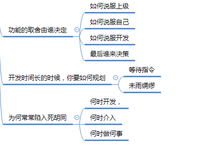 产品功能如何定义？