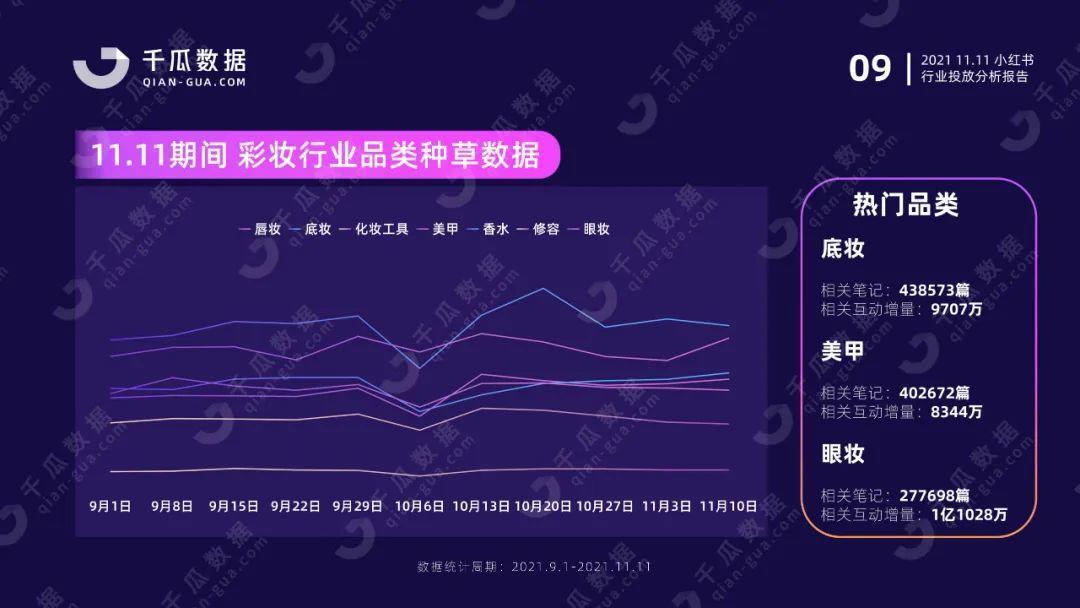 双11行业报告（小红书平台）| 国货突围赛，拆解品牌增长方法论