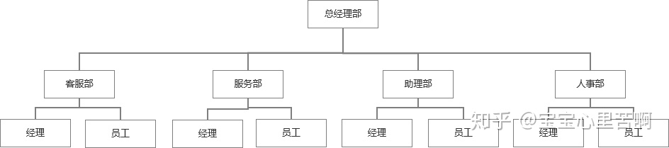 家政O2O工单系统设计全流程复盘：从调研到功能设计