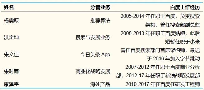 字节跳动：不是腾讯的挑战者，而是百度的“威力加强版”