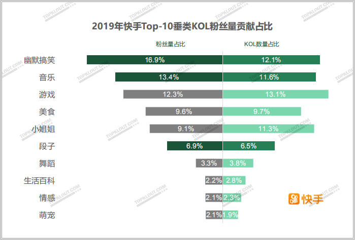 四大平台粉丝价值报告：教你如何做好双微一抖、小红书！