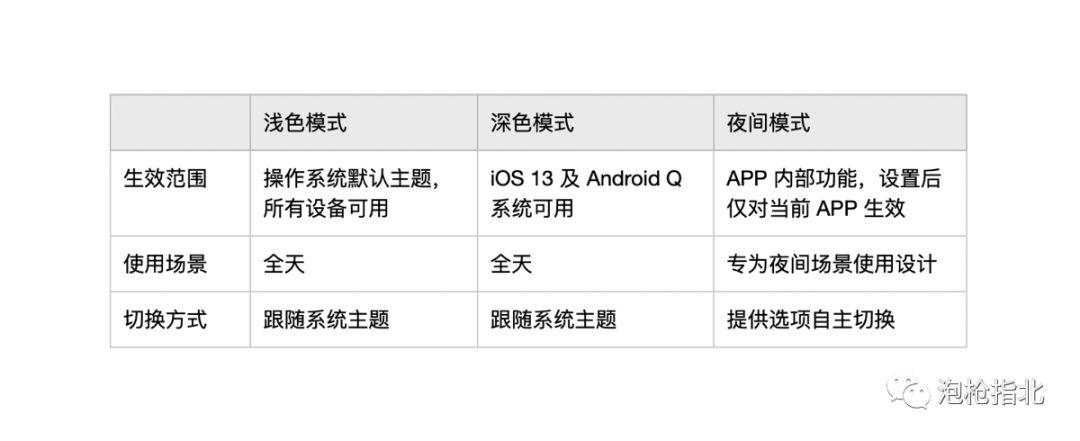 适配深色模式，用之前你需要了解这几点