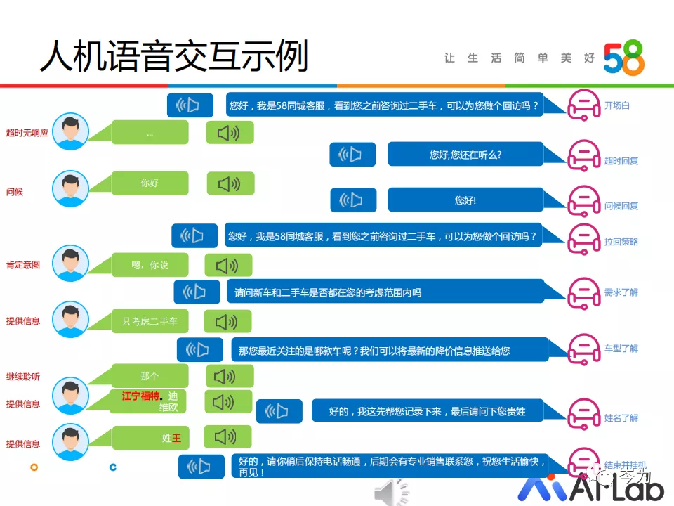 任务驱动型人机对话系统设计