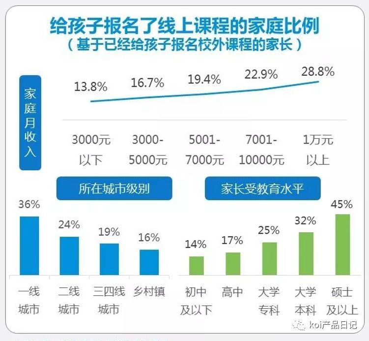 以教育行业为例，教产品经理如何做行业分析