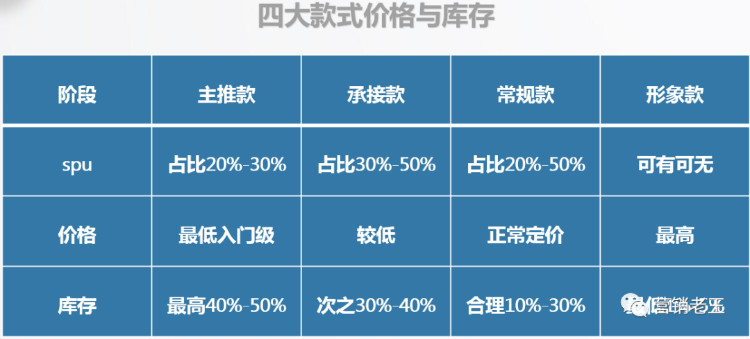 店铺月销0-300万，快速爆发5大核心策略