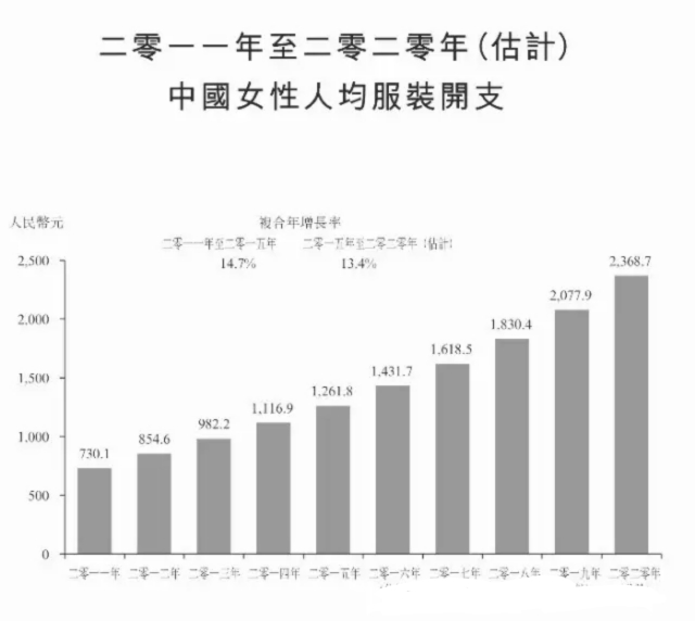 产品分析报告：共享衣橱行业，缘何衣二三成为独角兽？