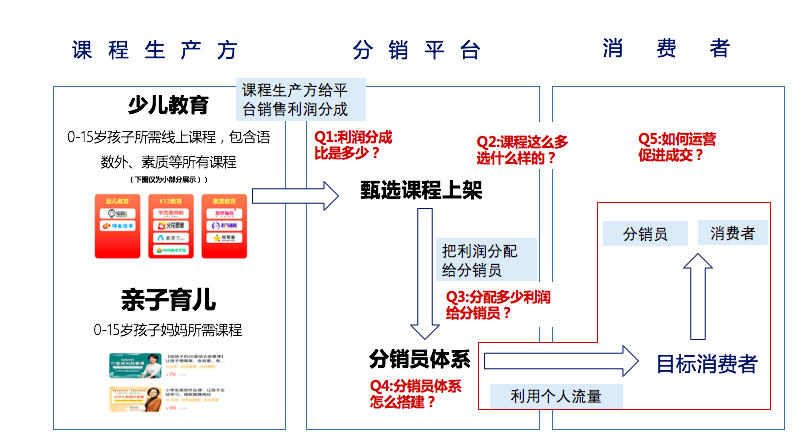 深度解析：知识付费分销平台是怎样赚钱的？