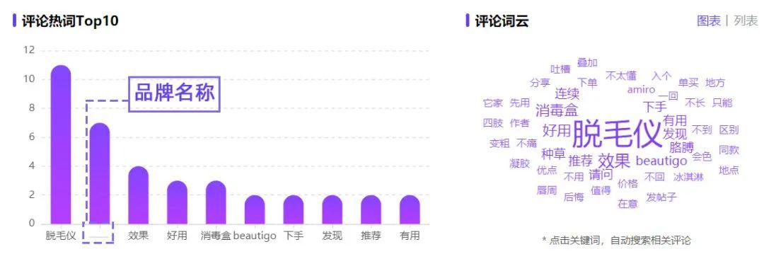 小红书618冲刺期：全链路平蓄促收，品牌如何抢占用户心智？