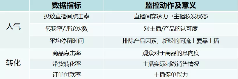 0分钟抖音直播带货话术流程!"