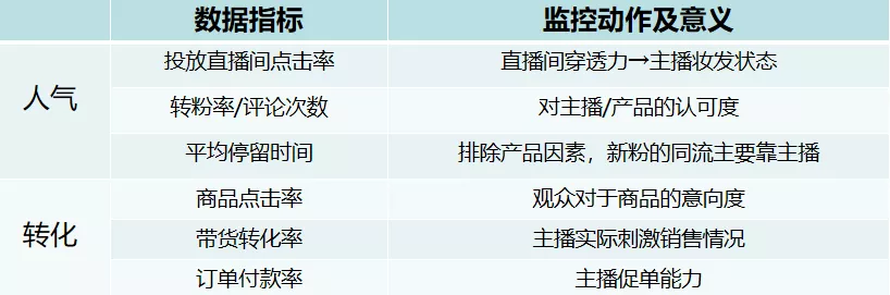 0分钟抖音直播带货话术流程！"