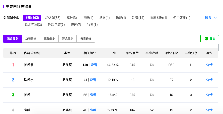 “野性消费”再现，国货品牌如何在小红书进行推广营销