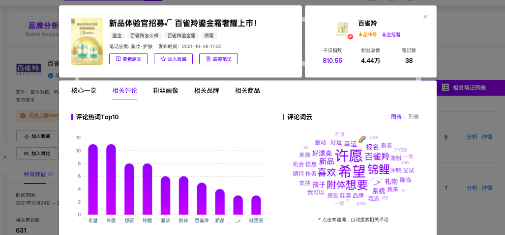 “野性消费”再现，国货品牌如何在小红书进行推广营销