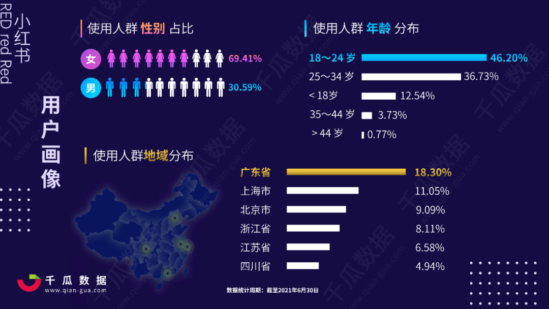 三步教你如何运用小红书数据工具，助力品牌投放