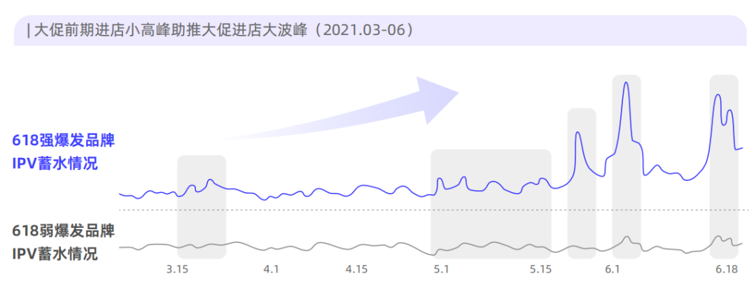 小红书618冲刺期：全链路平蓄促收，品牌如何抢占用户心智？