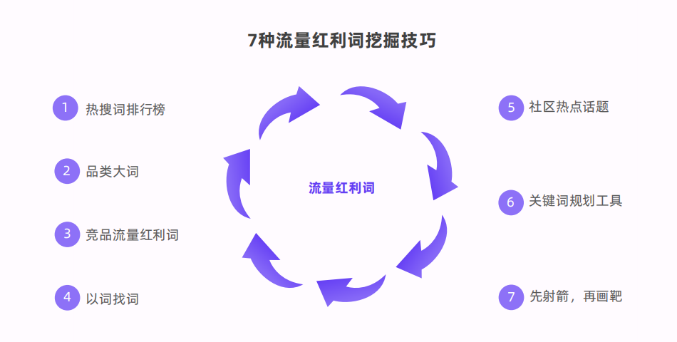 小红书618冲刺期：全链路平蓄促收，品牌如何抢占用户心智？