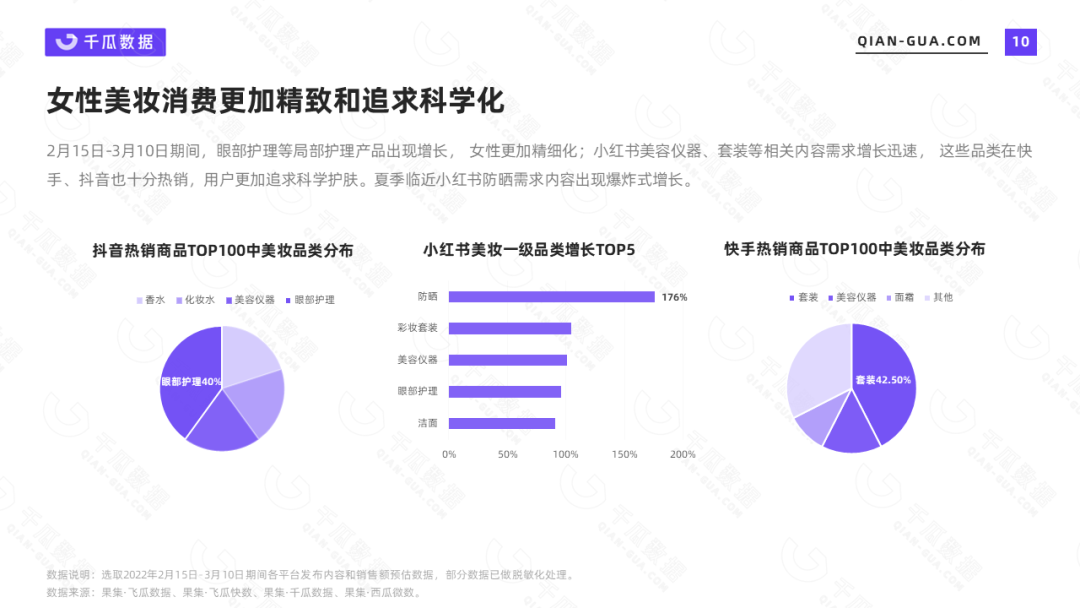 小红书520营销前瞻，这8个建议值得收藏