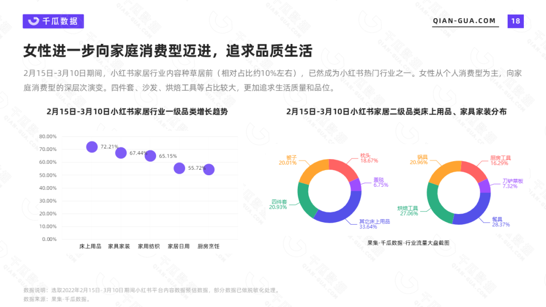 小红书520营销前瞻，这8个建议值得收藏