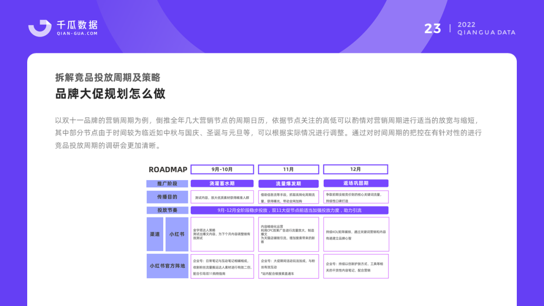 小红书520营销前瞻，这8个建议值得收藏