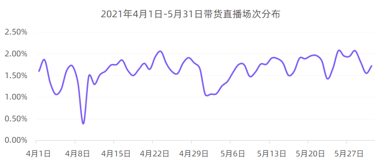 小红书520营销前瞻，这8个建议值得收藏