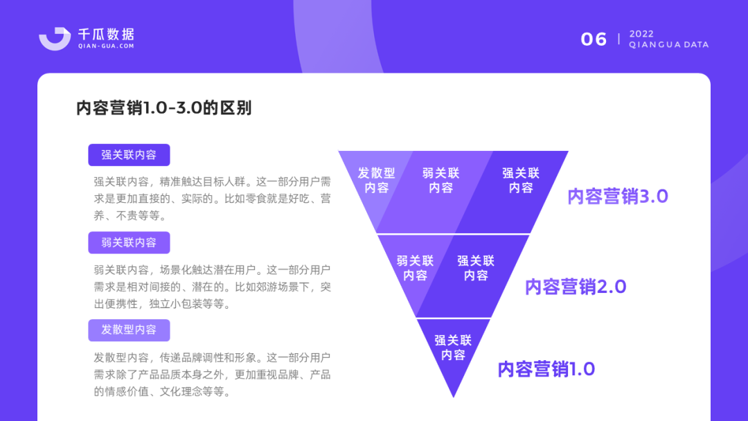 小红书520营销前瞻，这8个建议值得收藏