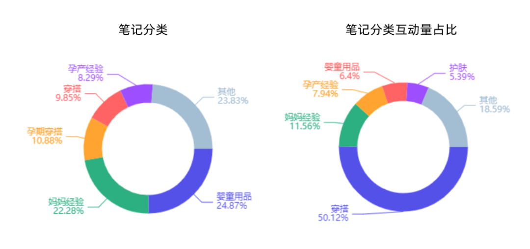 小红书520营销前瞻，这8个建议值得收藏