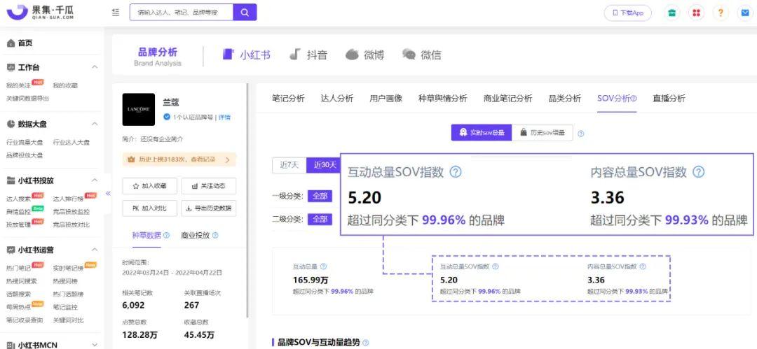 小红书618冲刺期：全链路平蓄促收，品牌如何抢占用户心智？